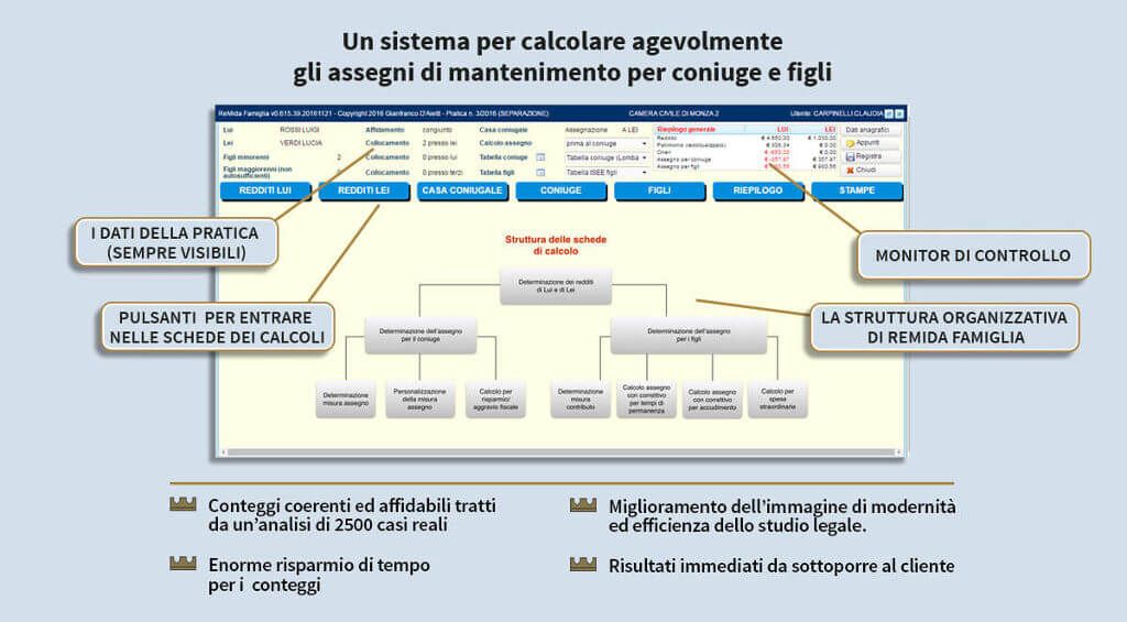 Un sistema per calcolare agevolmente gli assegni di mantenimento per coniuge e figli