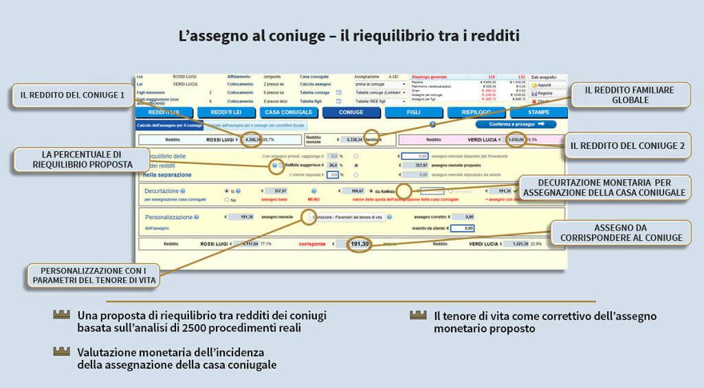 Un sistema per calcolare agevolmente gli assegni di mantenimento per coniuge e figli